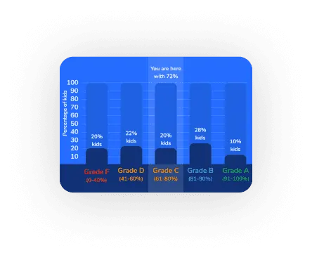 student performance dashboard with analytics overview
