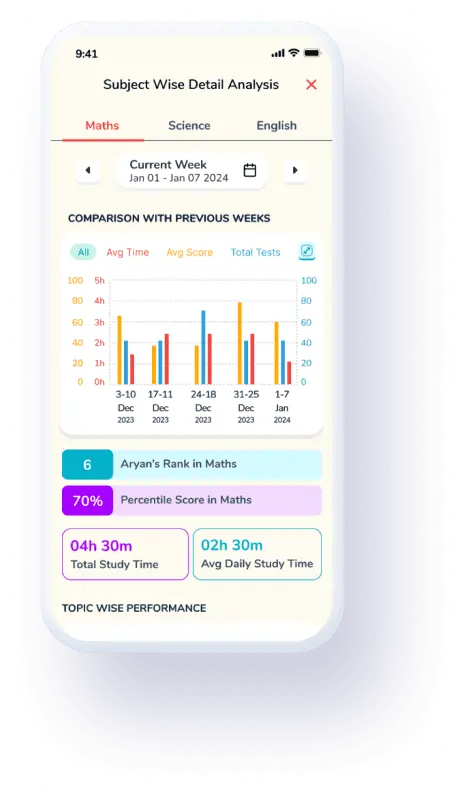 Subject-wise performance analysis for student learning
